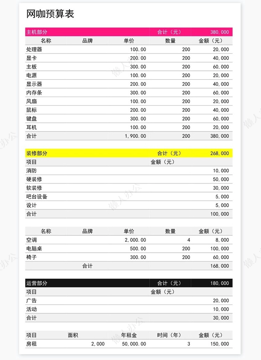 网咖预算表