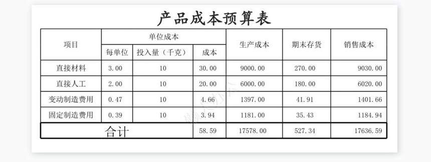 费用和成本预算-（函数自动汇总）