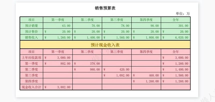 费用和成本预算-（函数自动汇总）