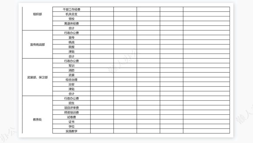 部门包干经费预算安排汇总表