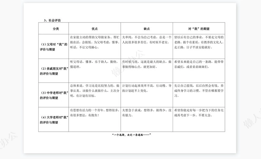 职业规划WORD模板(4)
