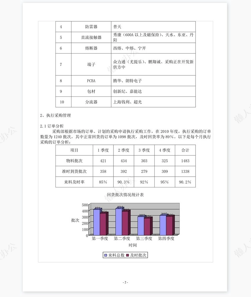 采购部年度工作总结报告