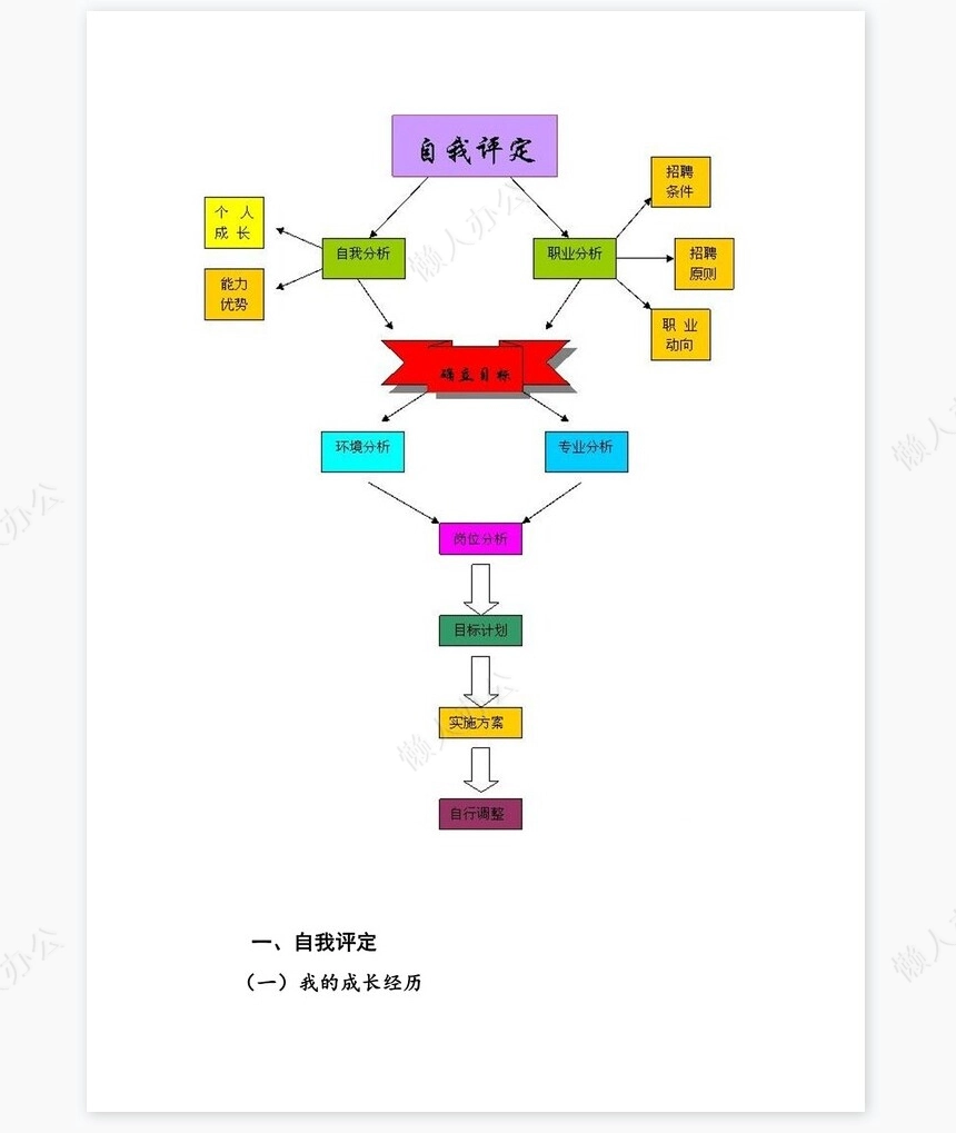 播音主持职业生涯规划word模板