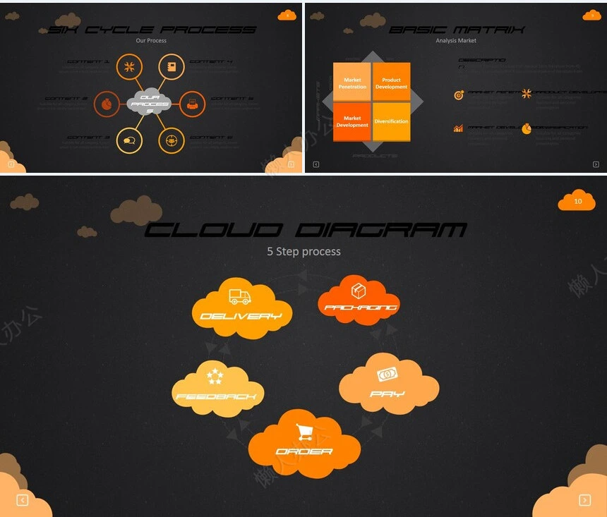 10款欧美思维导可视化图表数据PPT图表(6)
