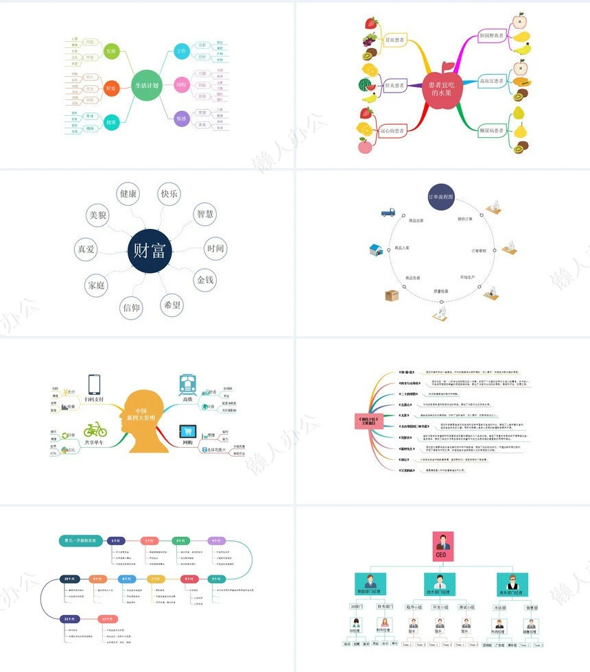 15款思维导图可视化图表PPT模板