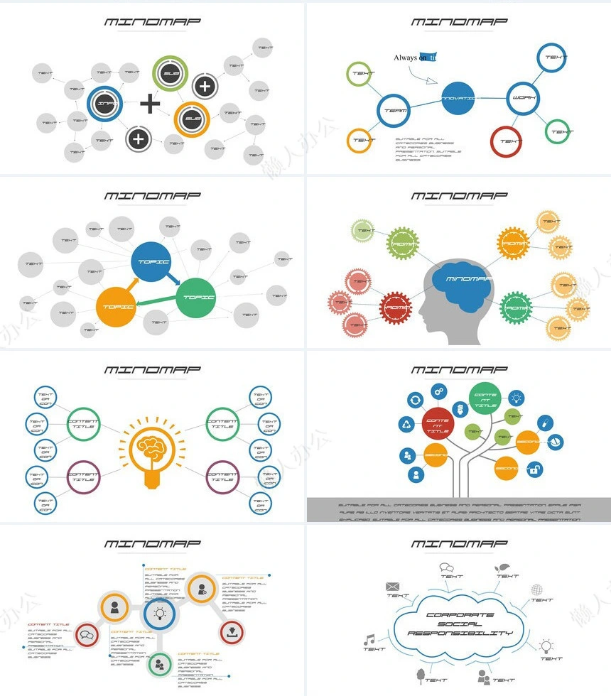 思维导图可视化图表PPT模板