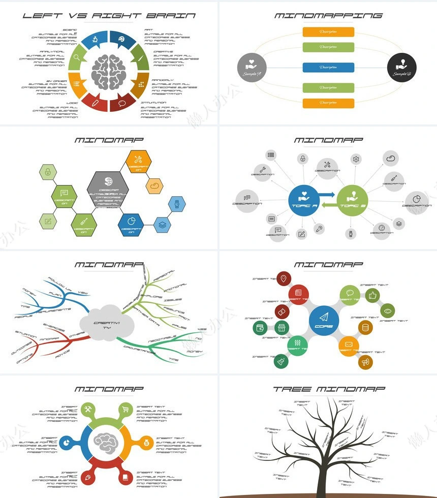 思维导图可视化图表PPT模板