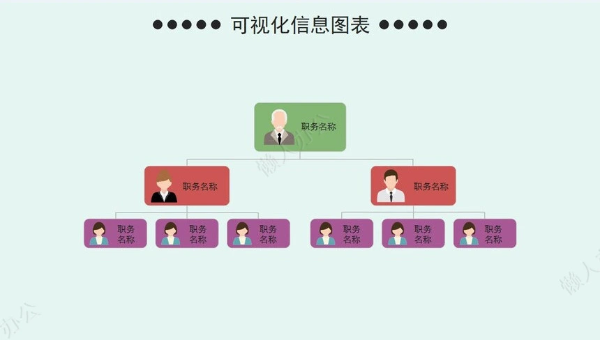 流程思维导图PPT图表合集可视化实用图表