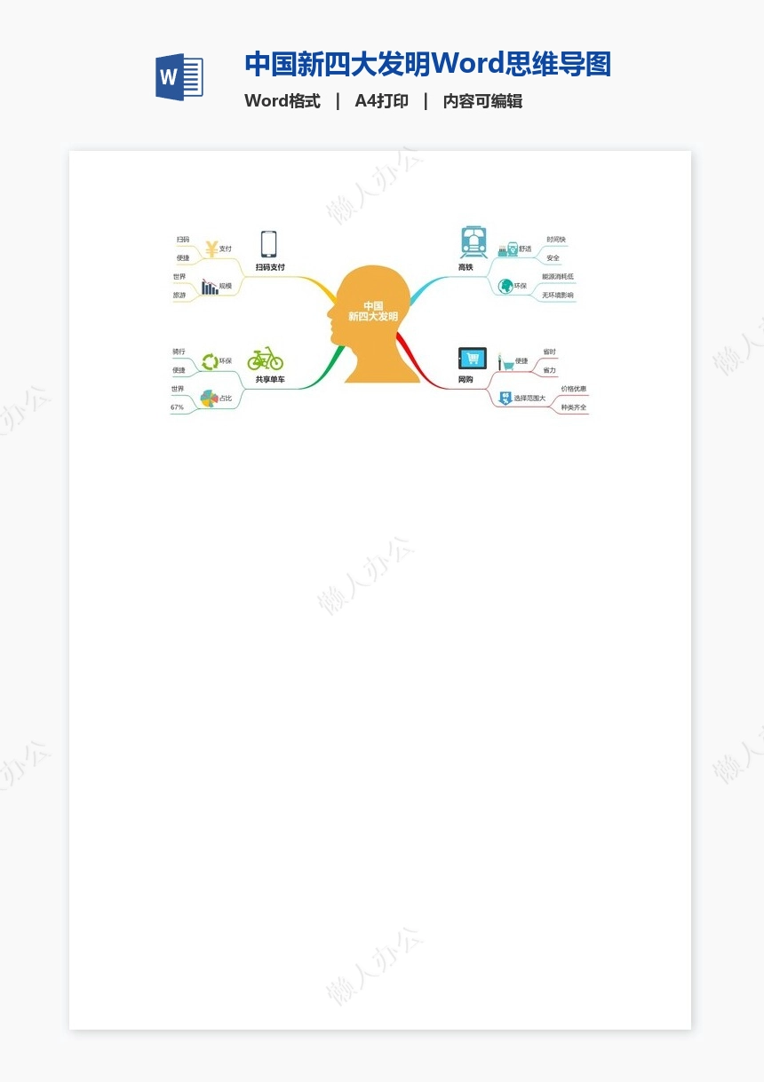 中国新四大发明Word思维导图模板
