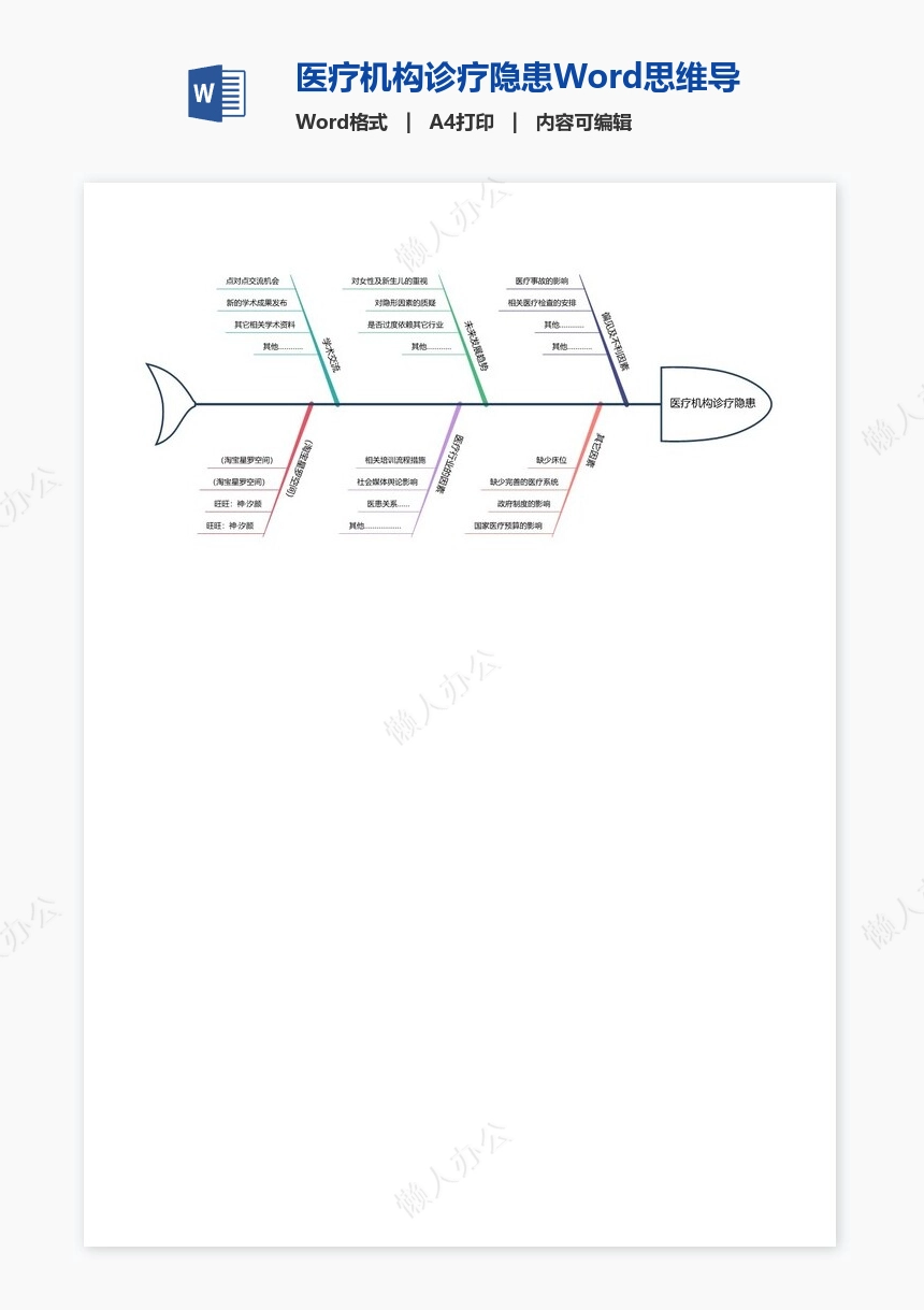 医疗机构诊疗隐患Word思维导图模板
