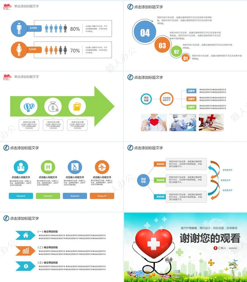 医学医疗汇报PPT模版