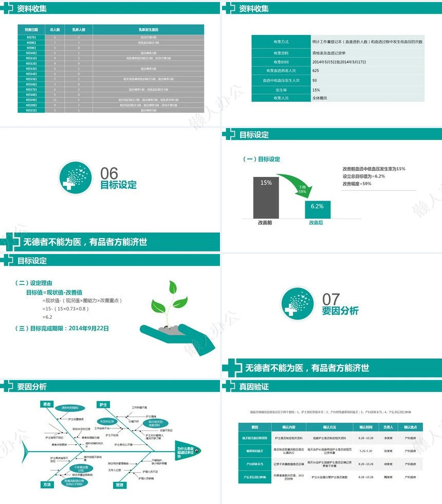 医院品管圈主题汇报PPT模板