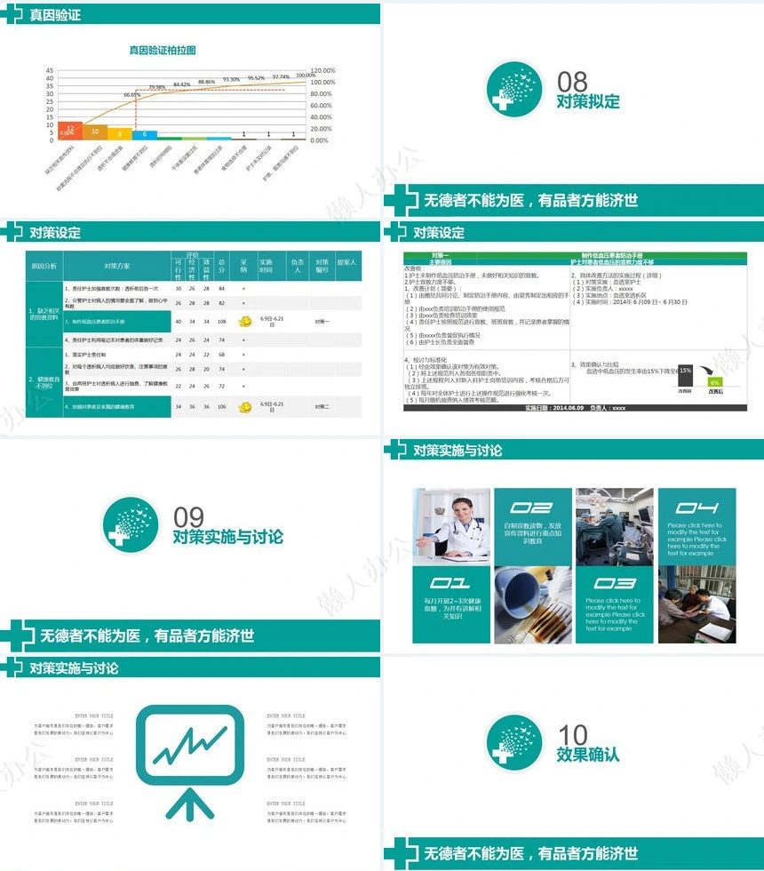 医院品管圈主题汇报PPT模板