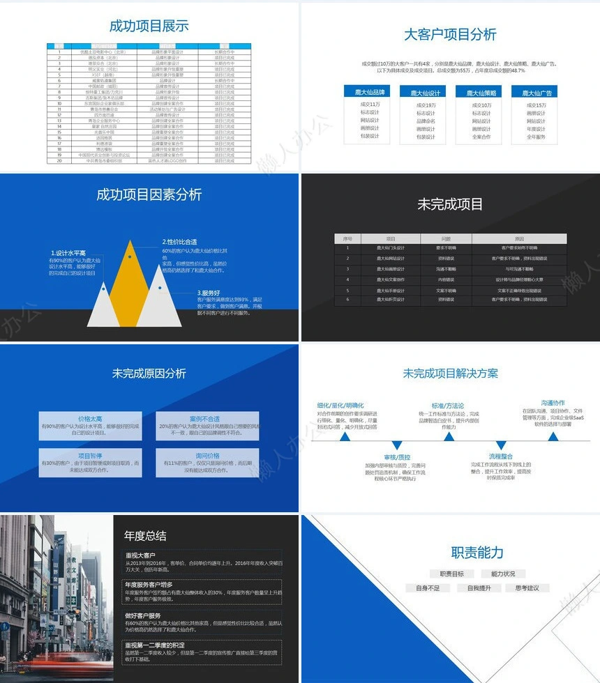 年度述职报告PPT模板(2)