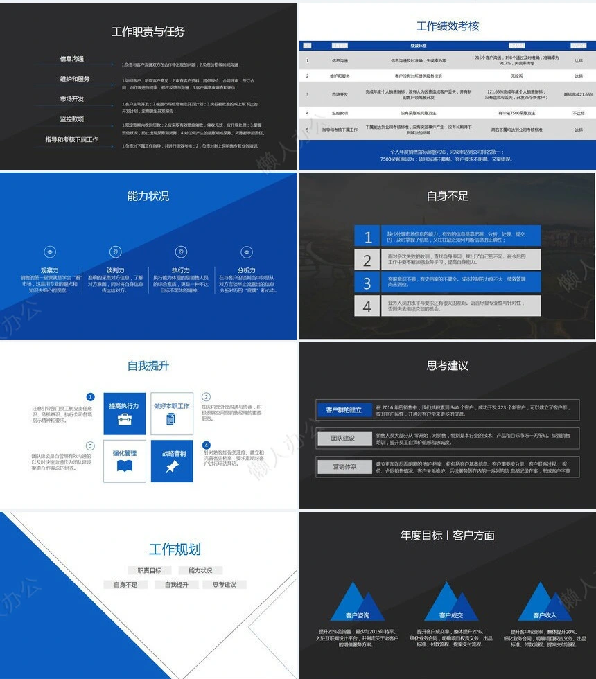 年度述职报告PPT模板(2)