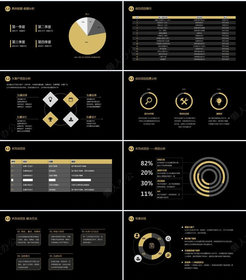 年度述职报告PPT模板
